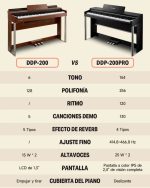 Donner Piano Digital Ddp-200 Pro negro - Imagen 2